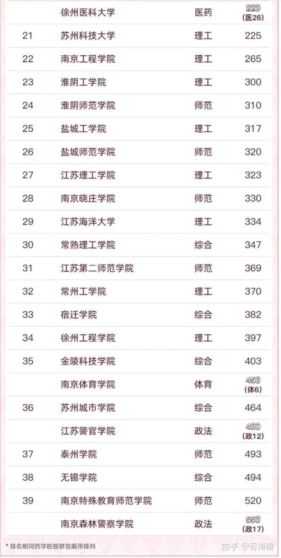 金陵科技學院怎么樣好不好？學生評價如何？-圖1
