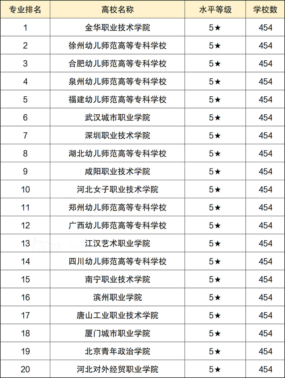 幼師專業學校有哪些大學？如何選擇適合的專業？-圖1