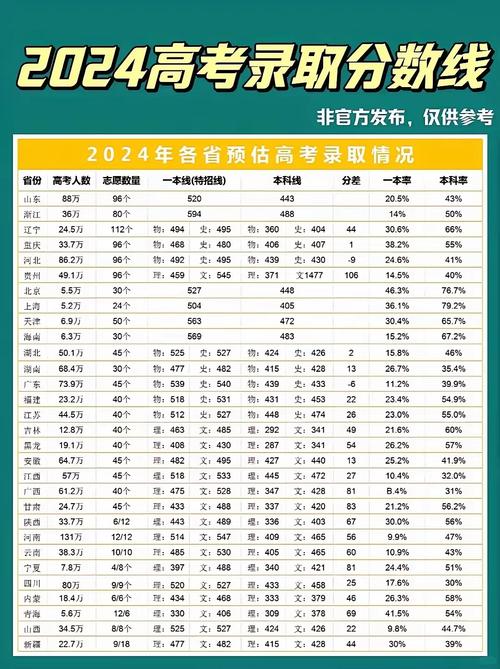 2024高考一本線預估是多少？如何準備高考？-圖1