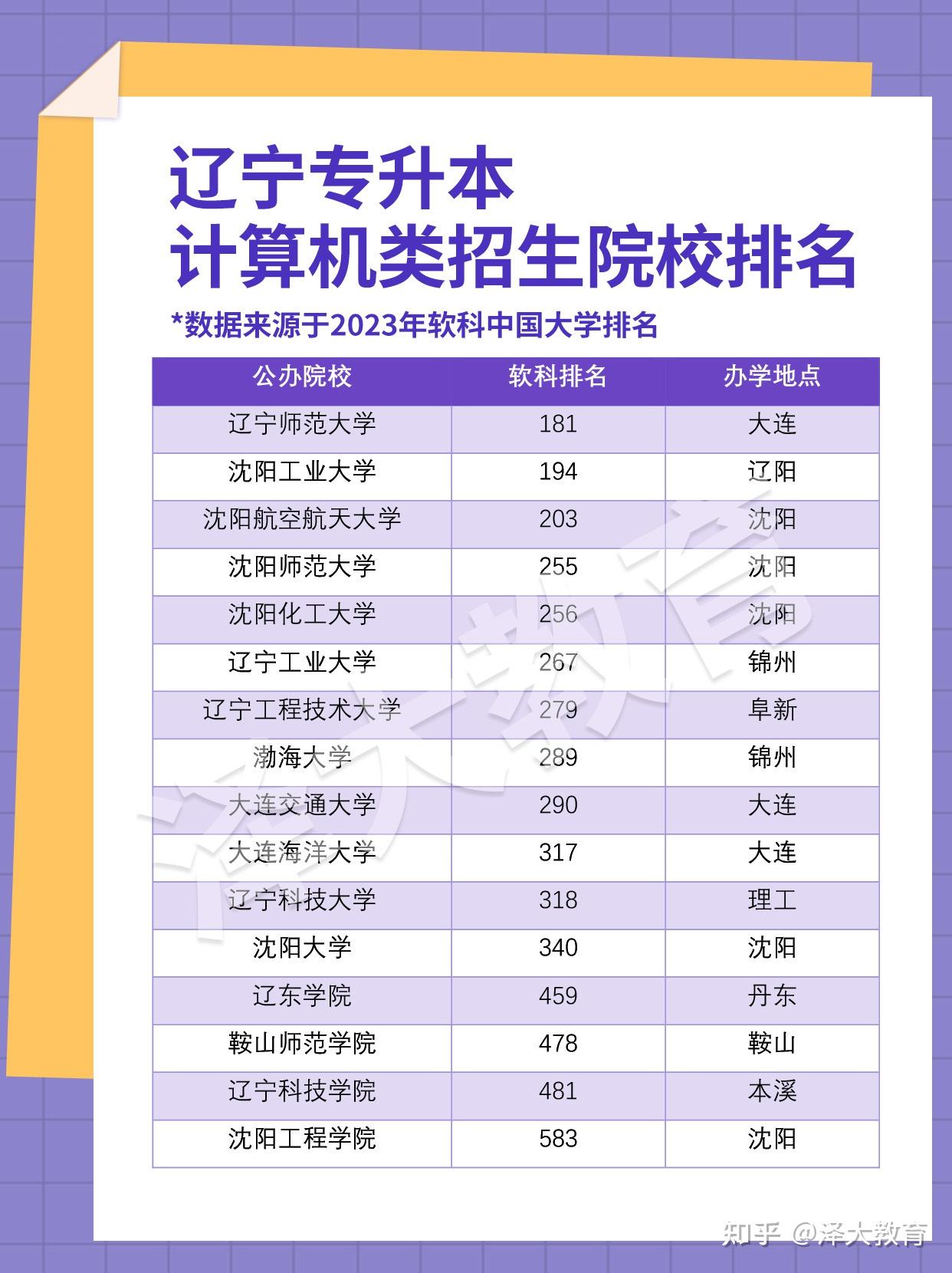 遼寧計(jì)算機(jī)專(zhuān)業(yè)比較好的學(xué)校有哪些？如何選擇？-圖1