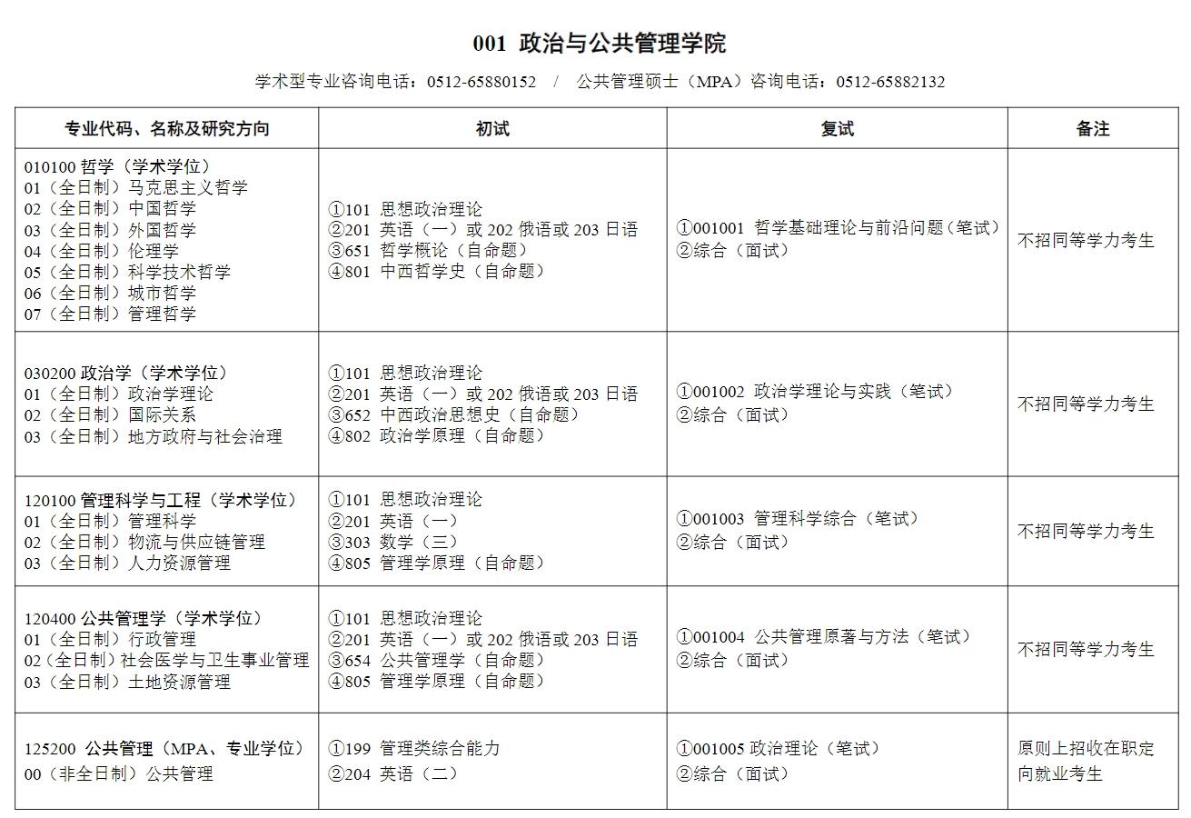 蘇州大學(xué)研究生招生專(zhuān)業(yè)目錄是什么？如何準(zhǔn)備？-圖1