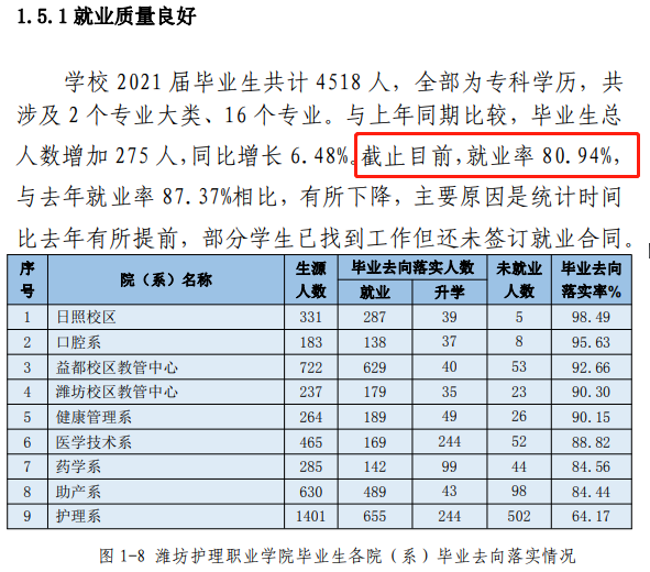 公辦護(hù)理大專學(xué)校有哪些？學(xué)費(fèi)和就業(yè)前景如何？-圖1