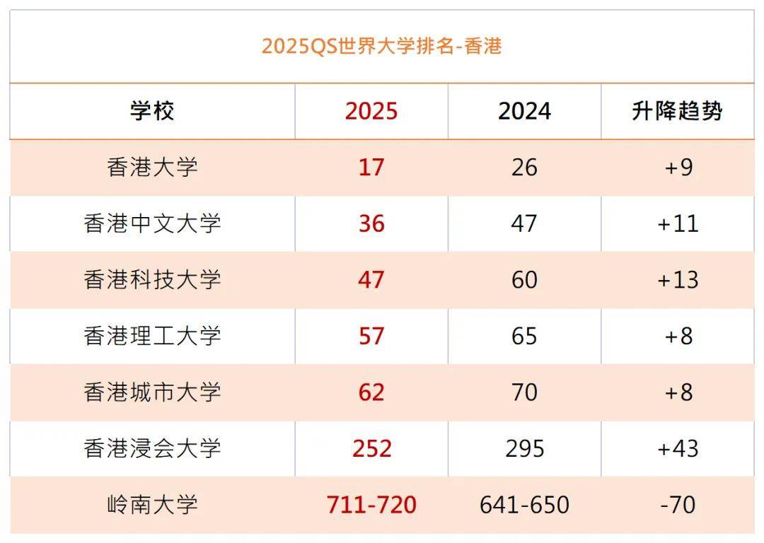 香港大學錄取分數線2024是多少？如何申請？-圖1