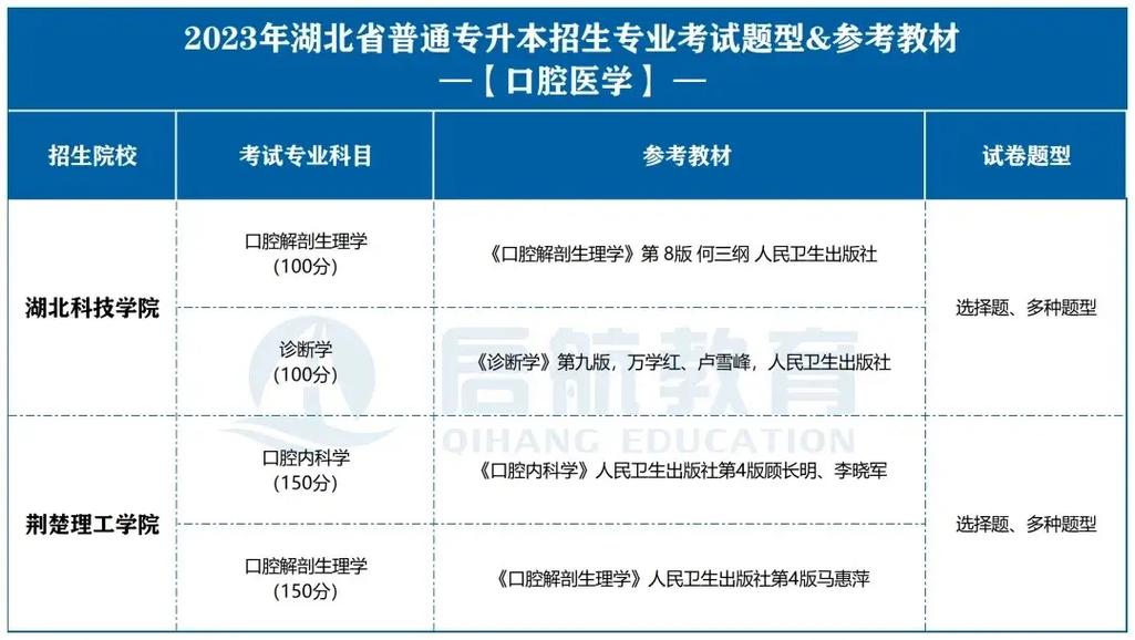 口腔醫(yī)學(xué)技術(shù)專升本院校有哪些-圖1