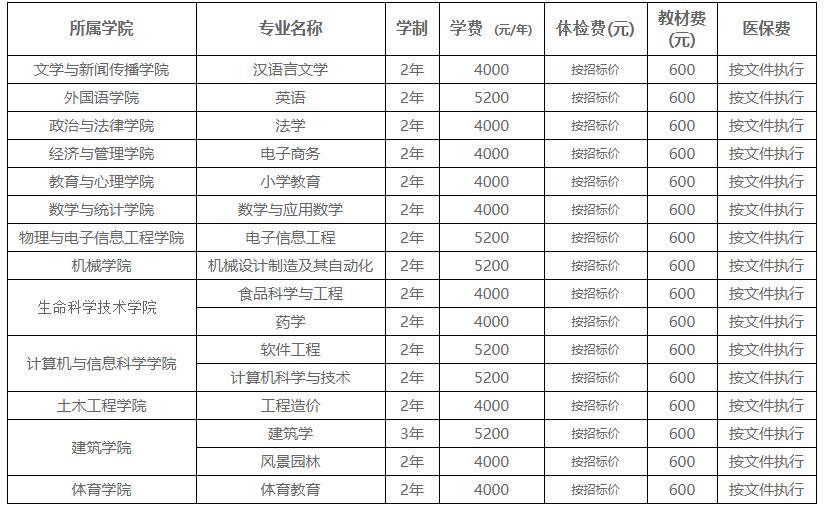 湖北工程學(xué)院專升本簡介-圖1