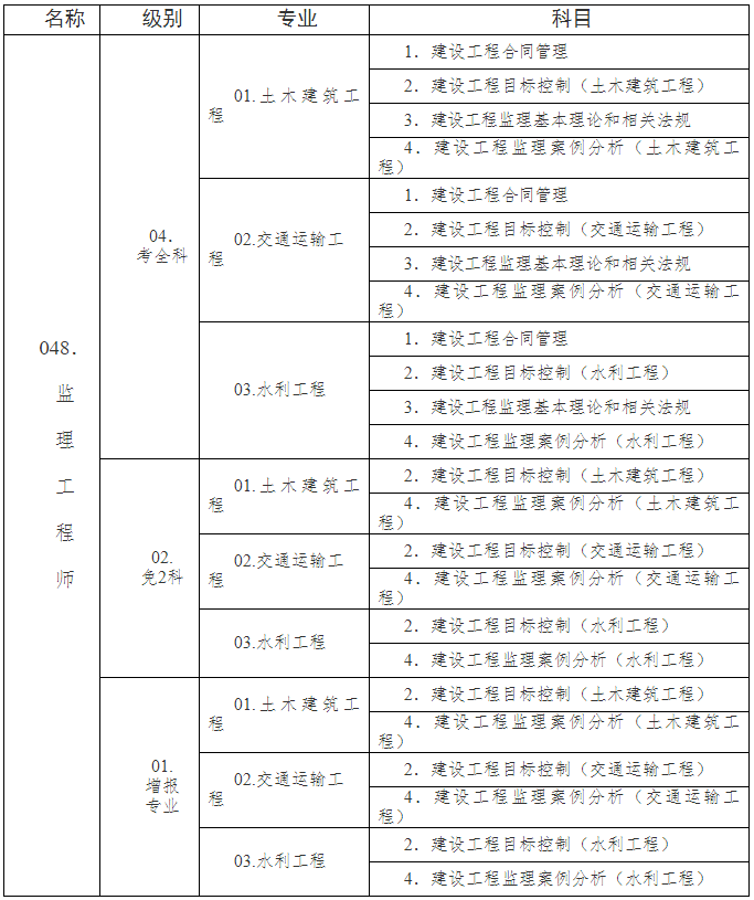 監(jiān)理證報(bào)考條件-圖1