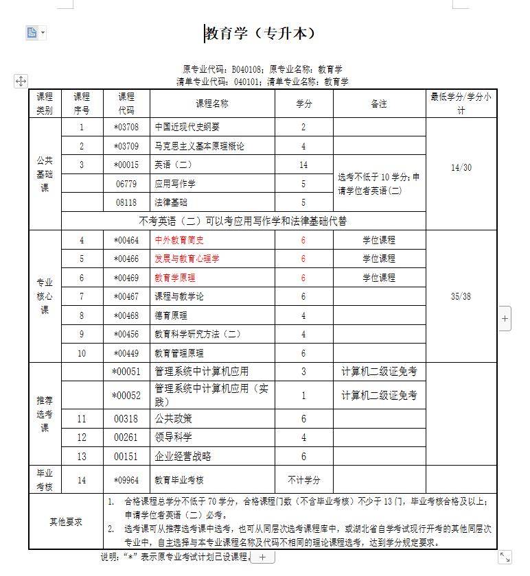 教育機(jī)構(gòu)自考本科-圖1