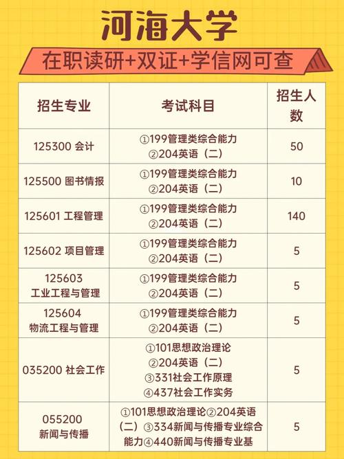 河海大學(xué)研究生招生簡章-圖1