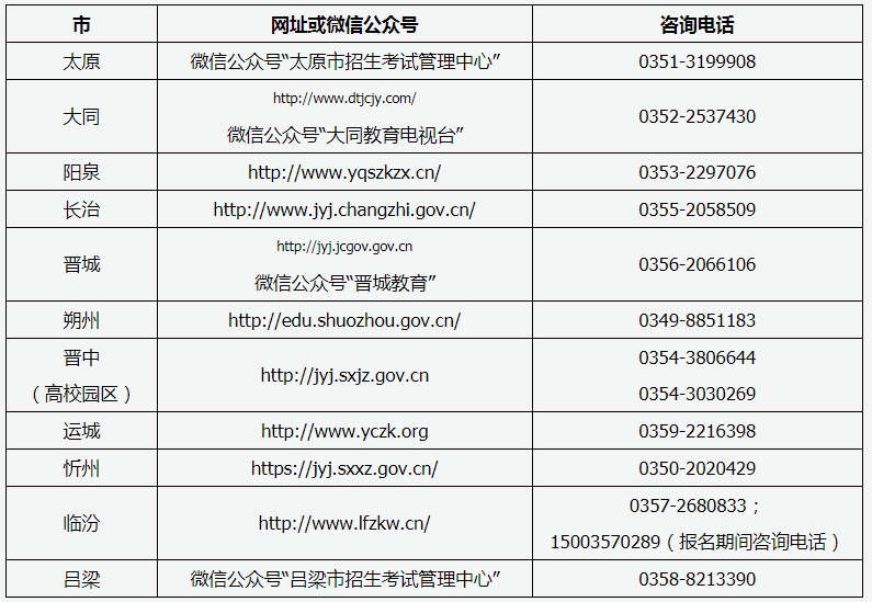 山西招生考試信息網(wǎng)入口-圖1