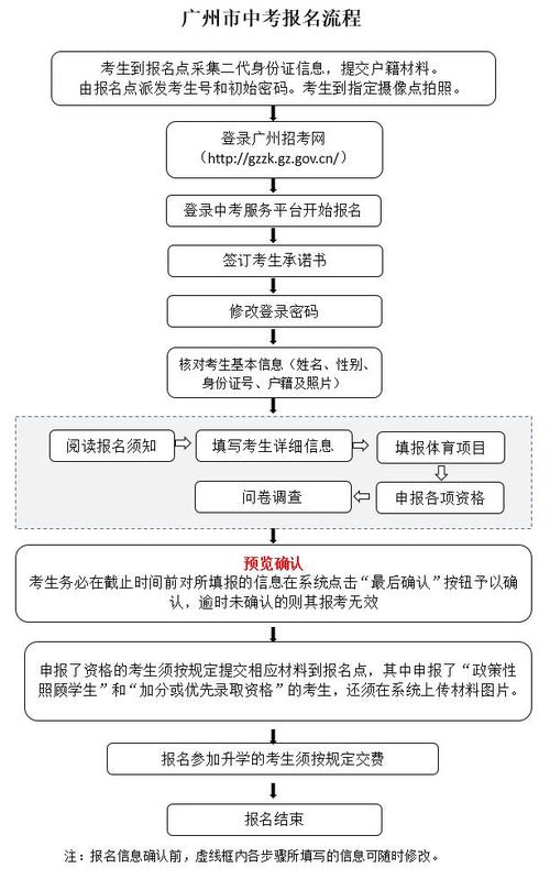 廣州市高中階段學(xué)校招生中考服務(wù)平臺（附入口+流程）-圖1