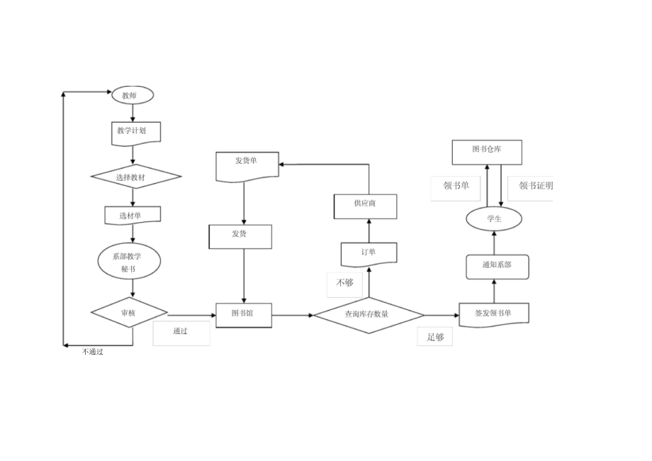 河北東方學院教務系統(tǒng)（附入口+流程）-圖1