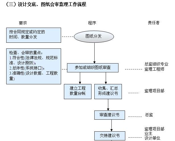 鐵路監理人員綜合管理平臺入口（附網址+流程）-圖1