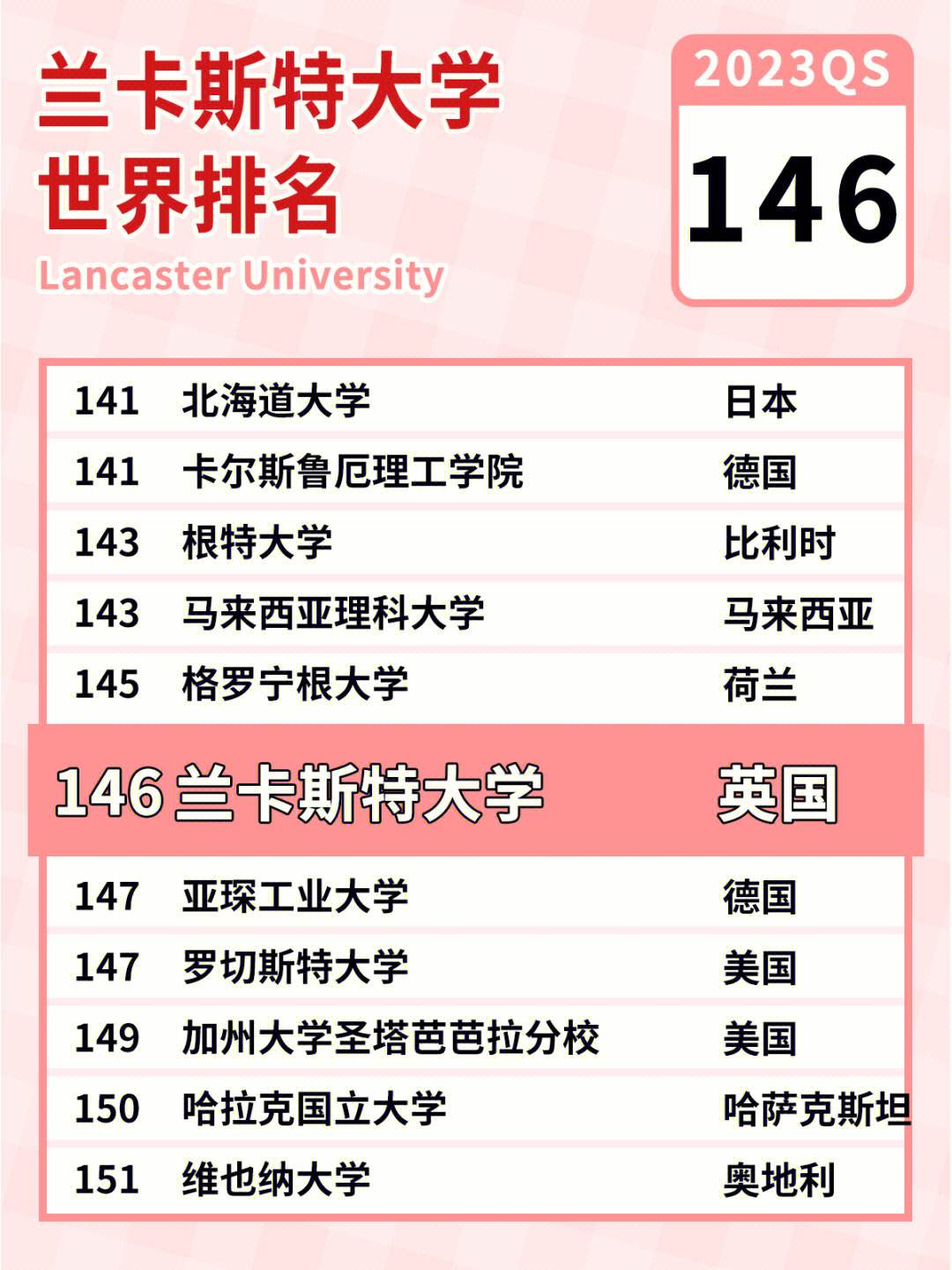 蘭卡斯特大學(xué)qs排名-圖1