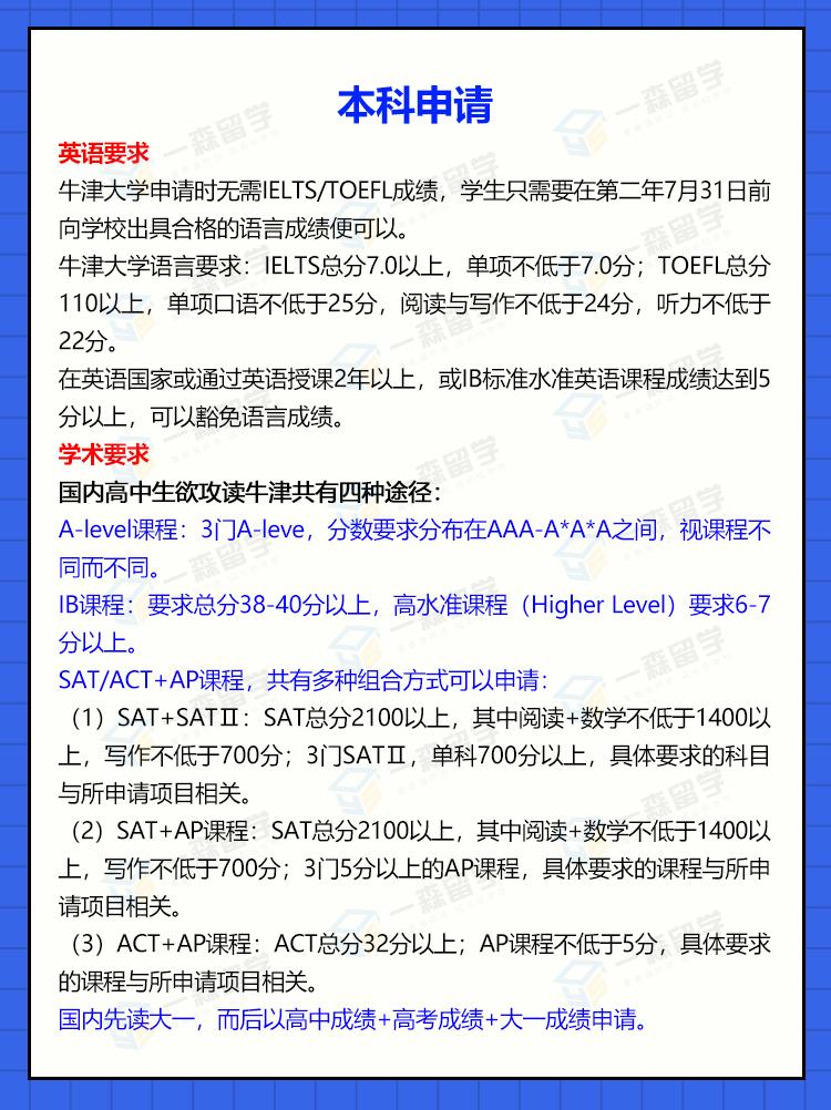 牛津大學(xué)研究生申請(qǐng)條件-圖1