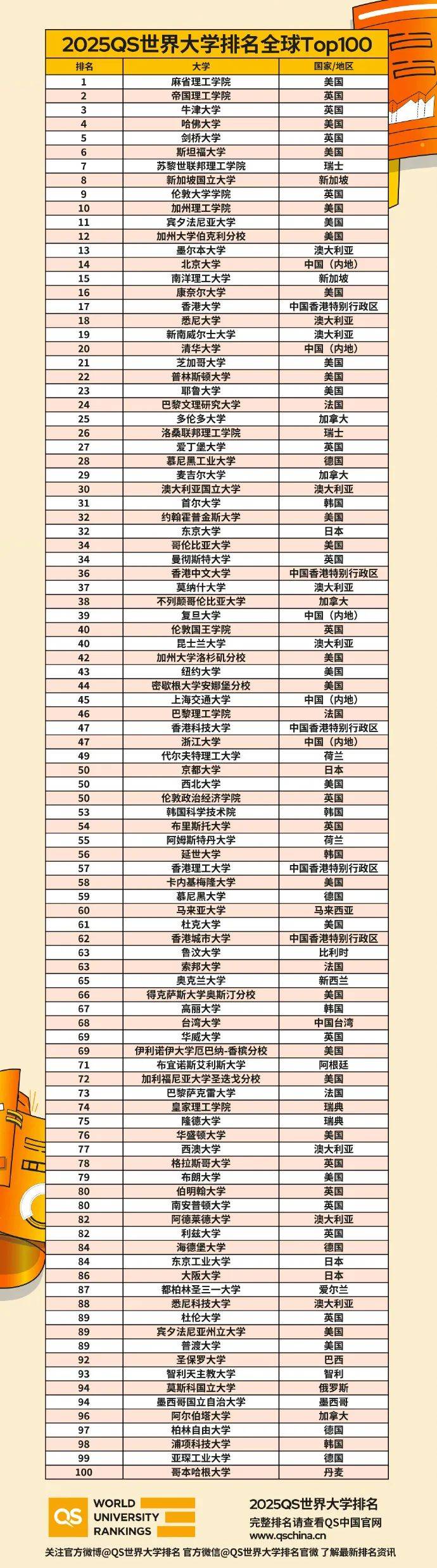 奧克蘭大學(xué)qs世界排名-圖1