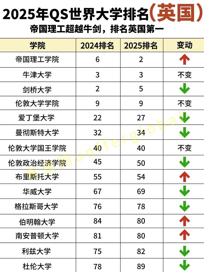 2025年悉尼大學(xué)qs世界排名怎么樣（含近三年）-圖1