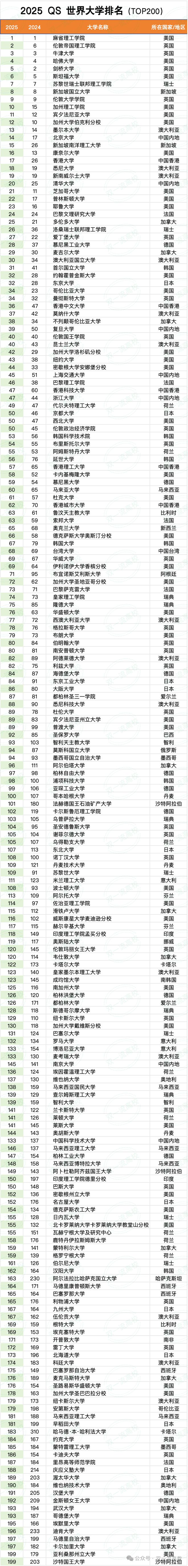 天普大學qs排名-圖1