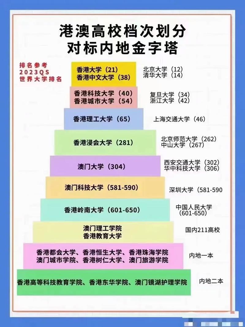 香港大學(xué)qs排名-圖1