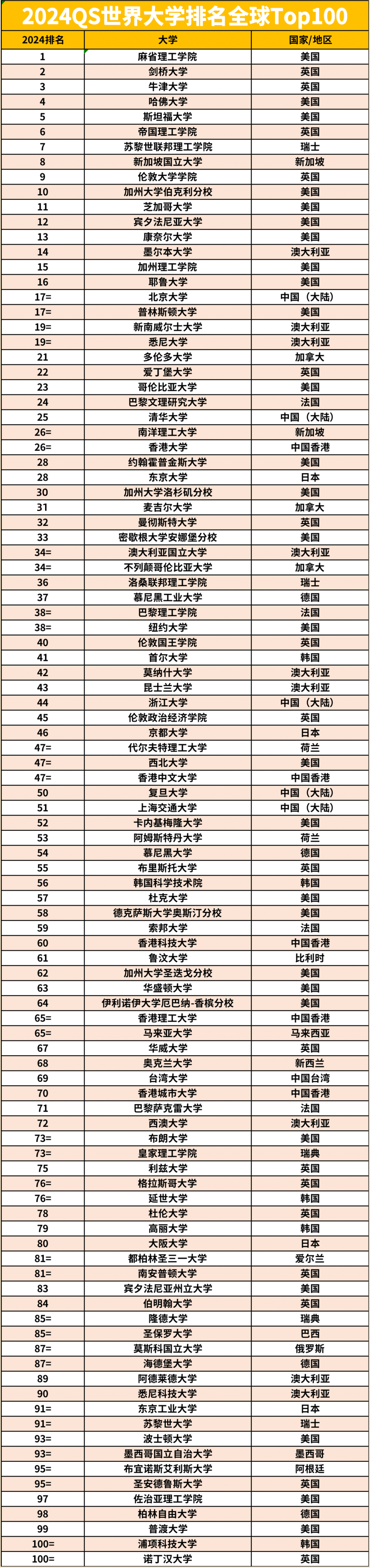 貝爾法斯特女王大學qs世界排名-圖1