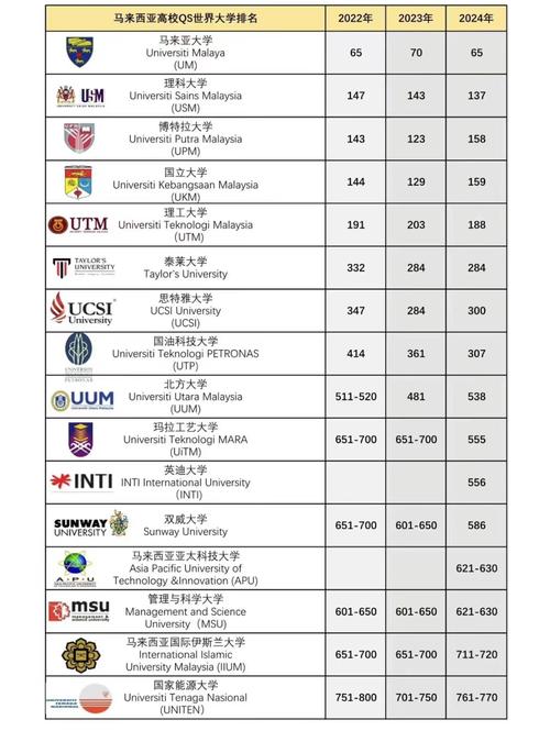 馬來西亞理工大學qs世界排名-圖1
