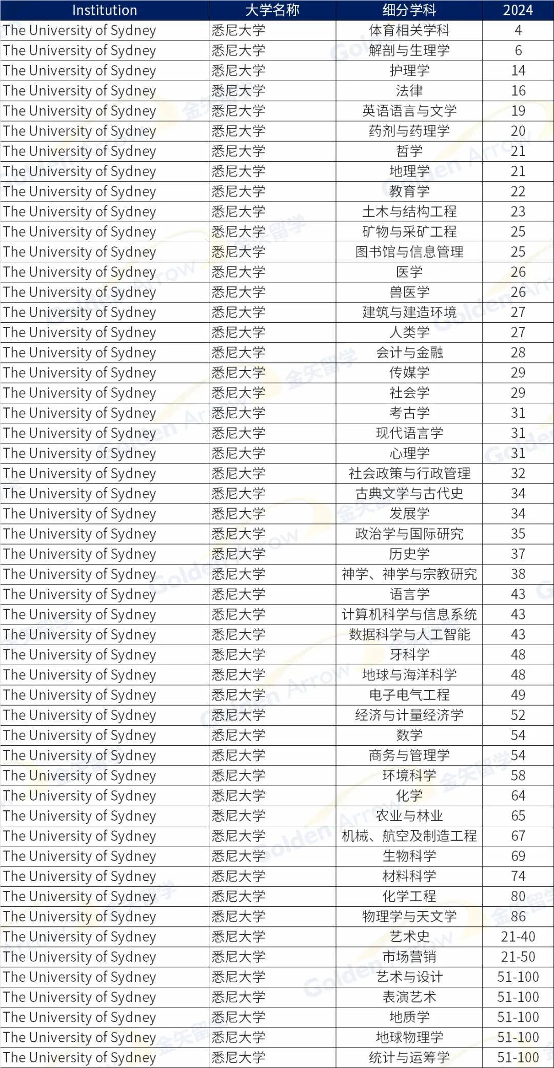 澳大利亞科廷大學(xué)qs排名-圖1