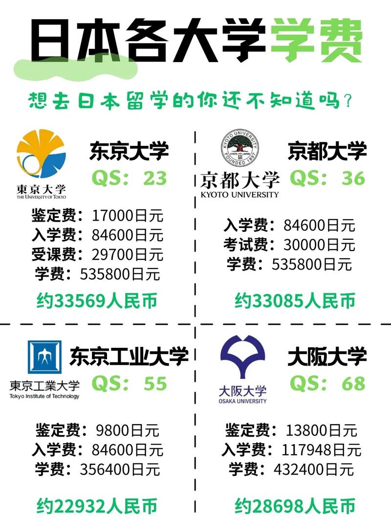 日本大學學費多少-圖1