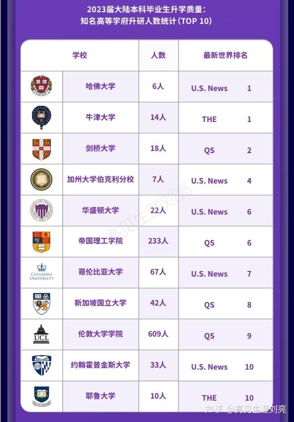 利物浦大學qs排名-圖1