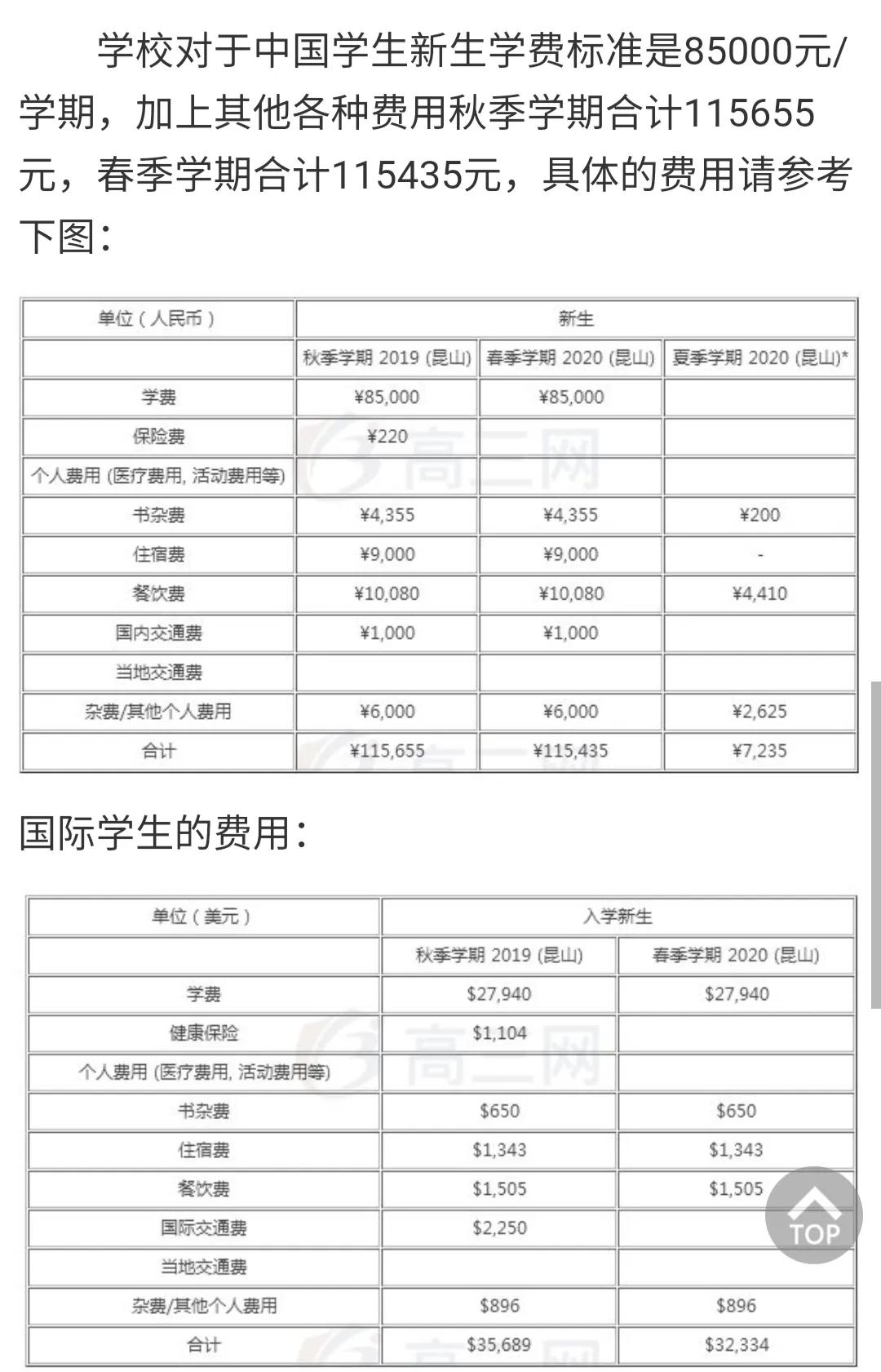 杜克大學(xué)mba學(xué)費-圖1