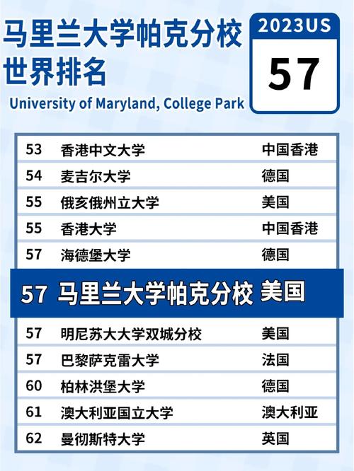 馬里蘭大學世界qs排名-圖1