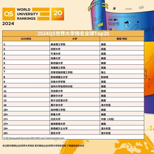 新加坡國立大學qs-圖1