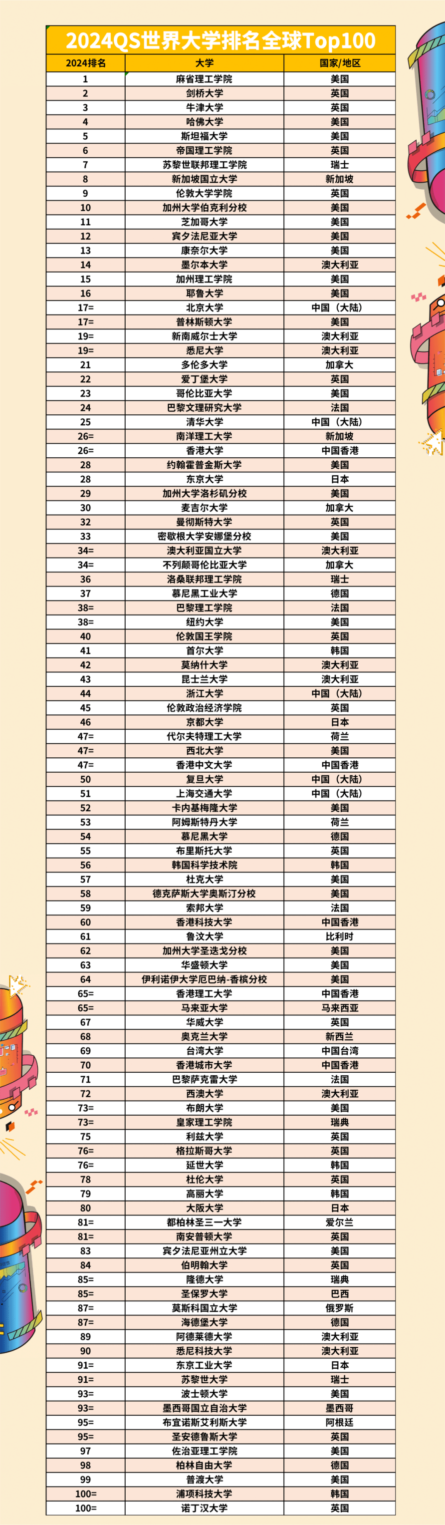 羅切斯特大學qs世界排名-圖1