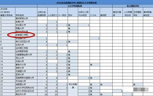 麻省理工大學(xué)多少分錄取-圖1