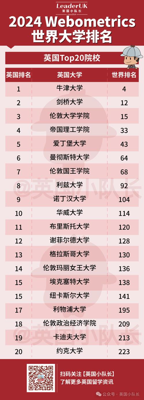 英國諾丁漢大學(xué)世界排名-圖1