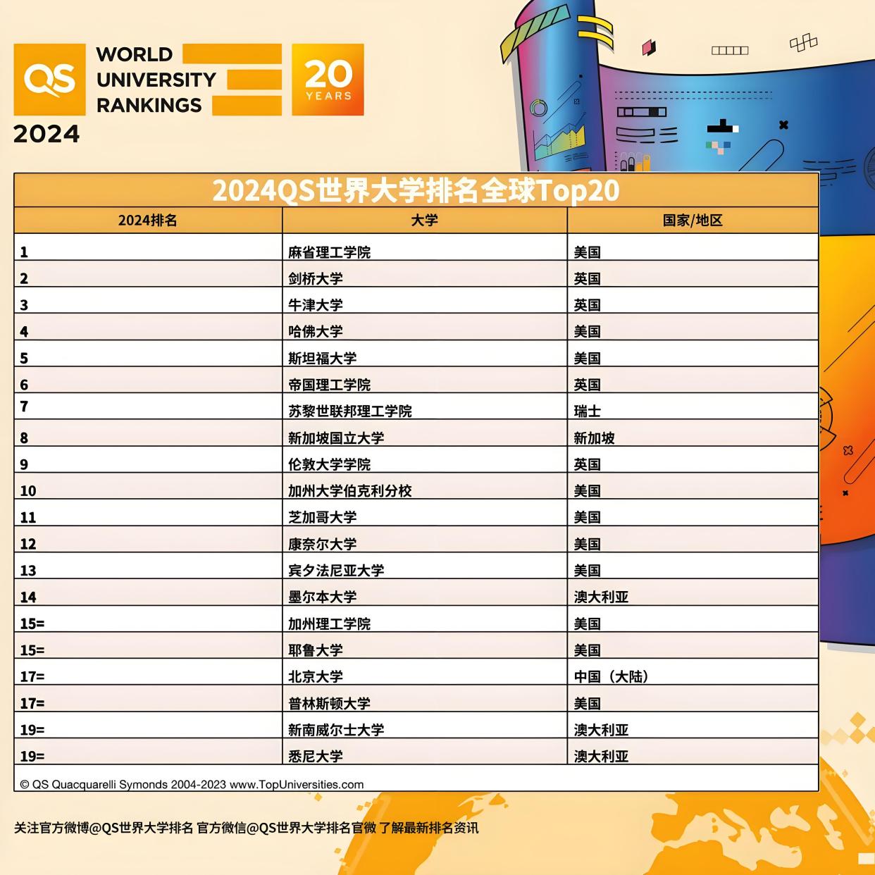 美國康奈爾大學(xué)世界排名-圖1