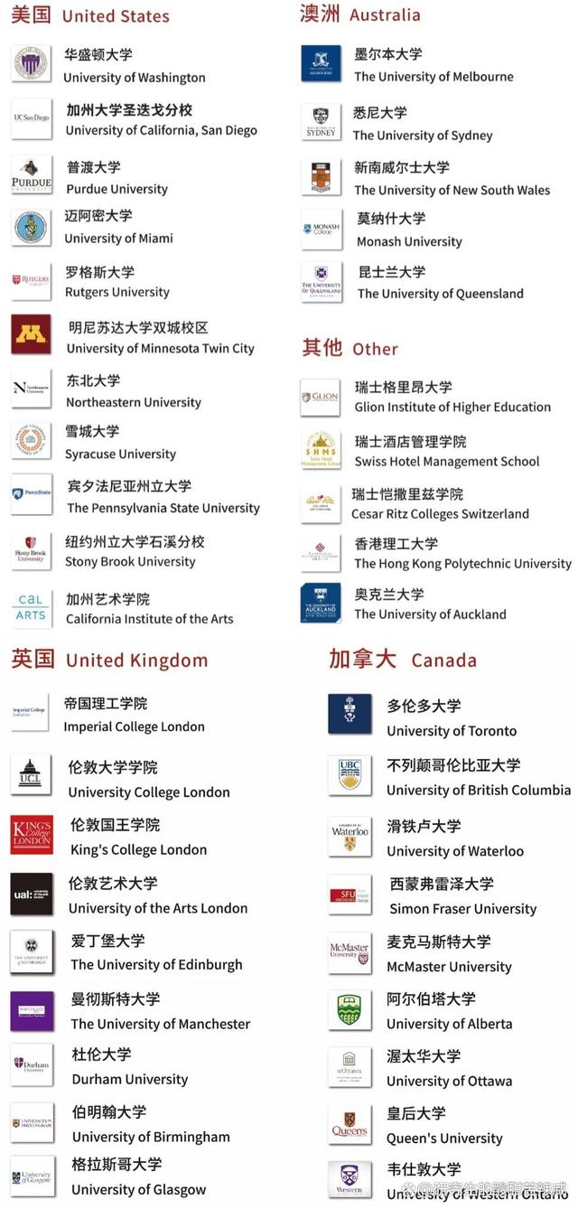 麥克馬斯特大學(xué)排名-圖1
