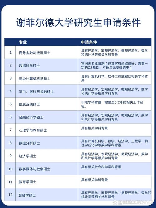 謝菲爾德大學(xué)研究生申請(qǐng)條件-圖1