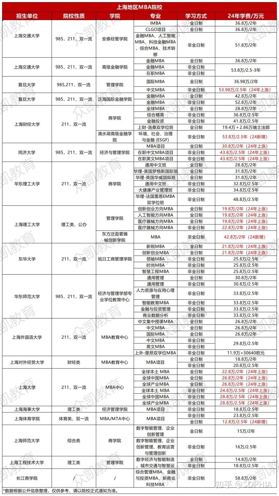報考mba費用-圖1