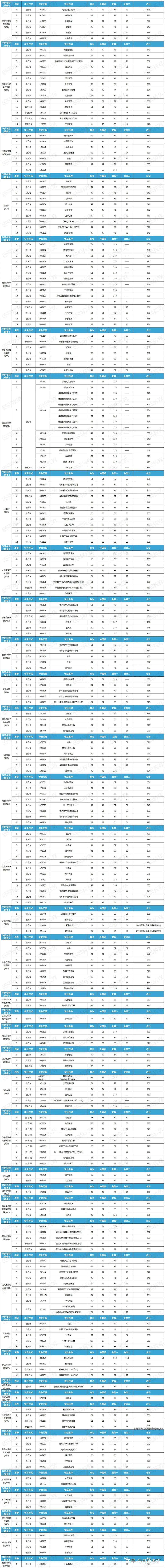 師范院?？佳信琶?圖1