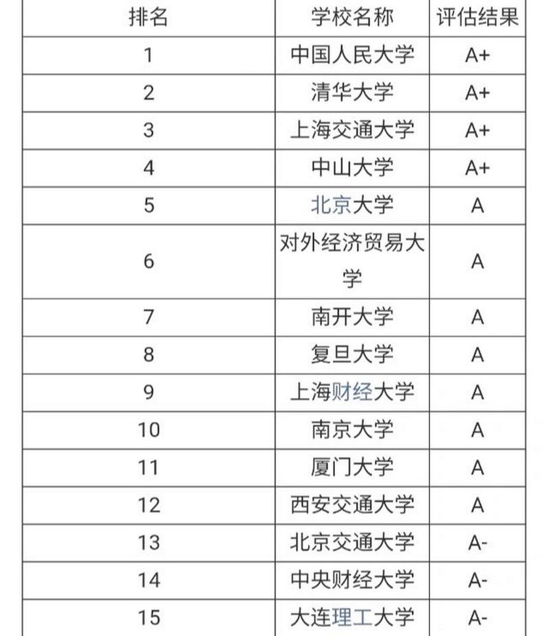 會計學專業(yè)考研方向及院校推薦-圖1