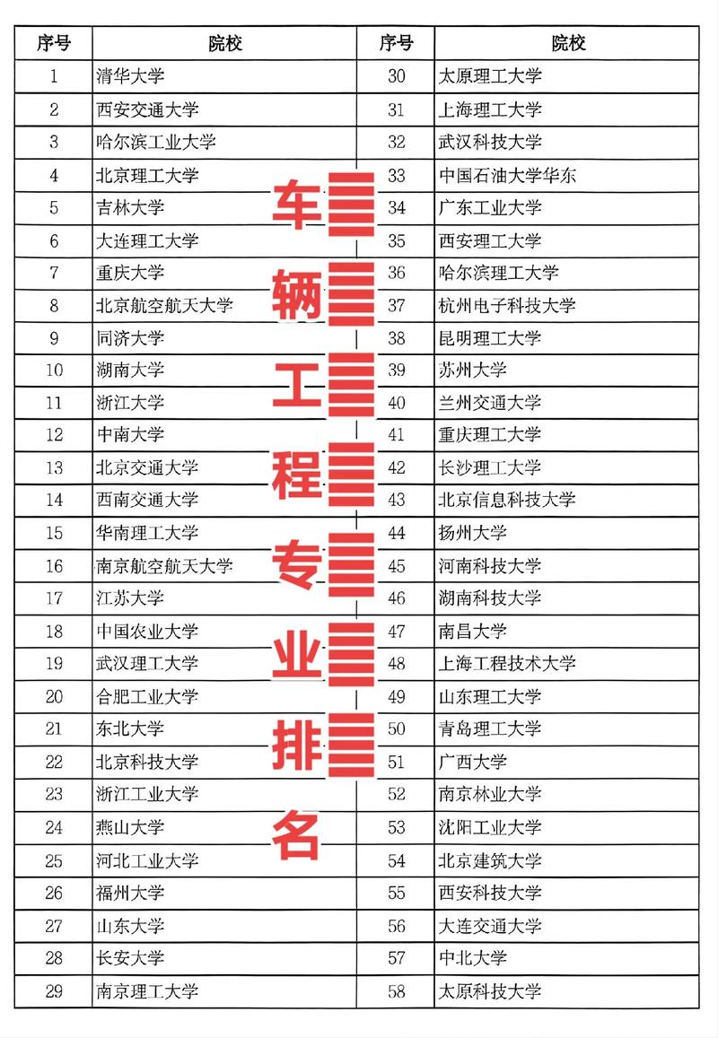 車輛工程專業(yè)考研學校排名-圖1