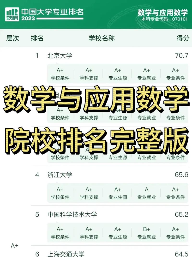 數(shù)學(xué)與應(yīng)用數(shù)學(xué)考研院校推薦-圖1