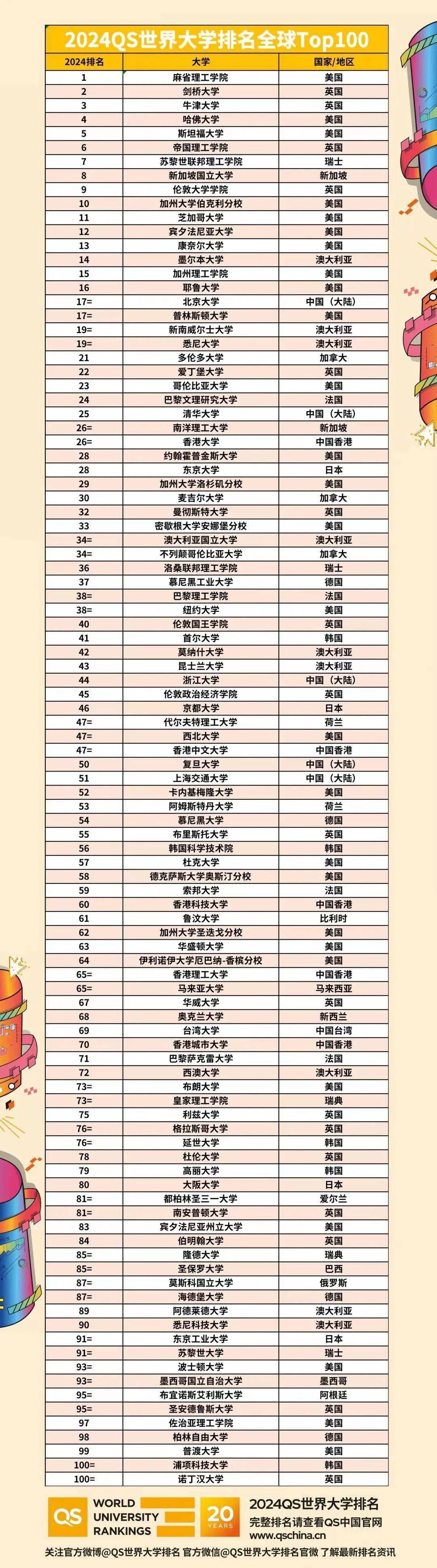 2025年都柏林三一學院qs世界排名多少（含近三年）-圖1