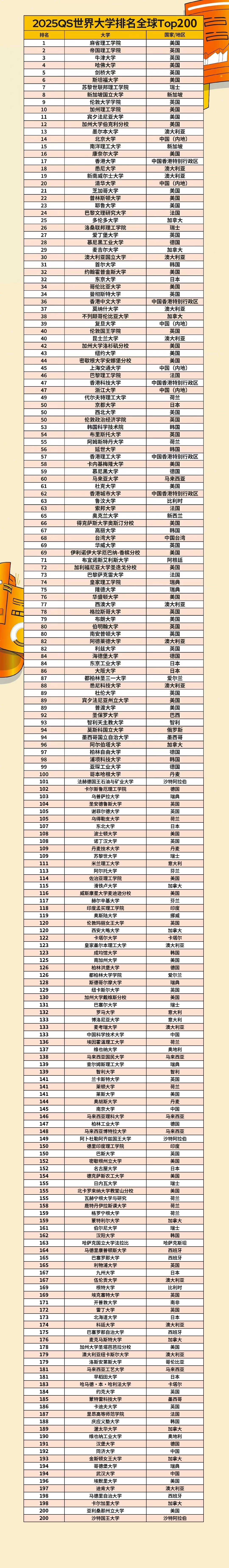 2025年魯汶大學qs世界排名多少（含近三年）-圖1