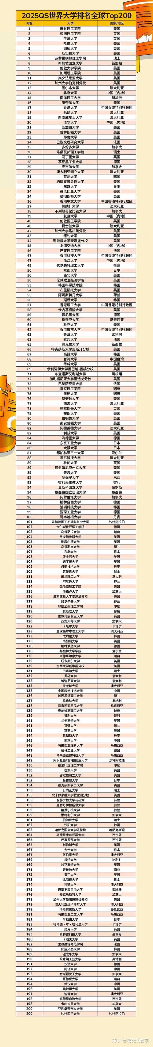 2025年卡迪夫大學qs世界排名多少（含近三年）-圖1