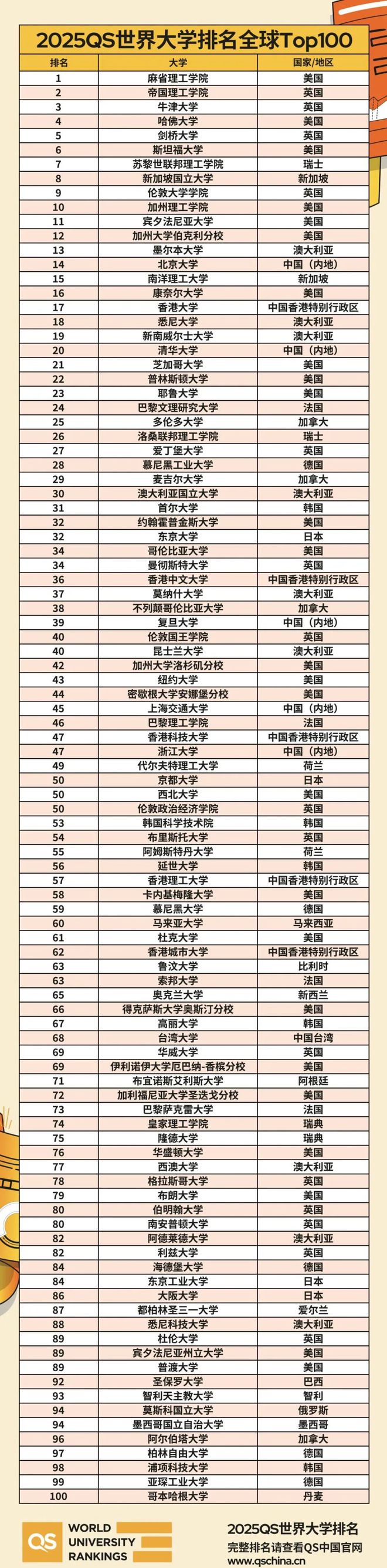 2025年國(guó)立路橋?qū)W校qs世界排名多少（含近三年）-圖1
