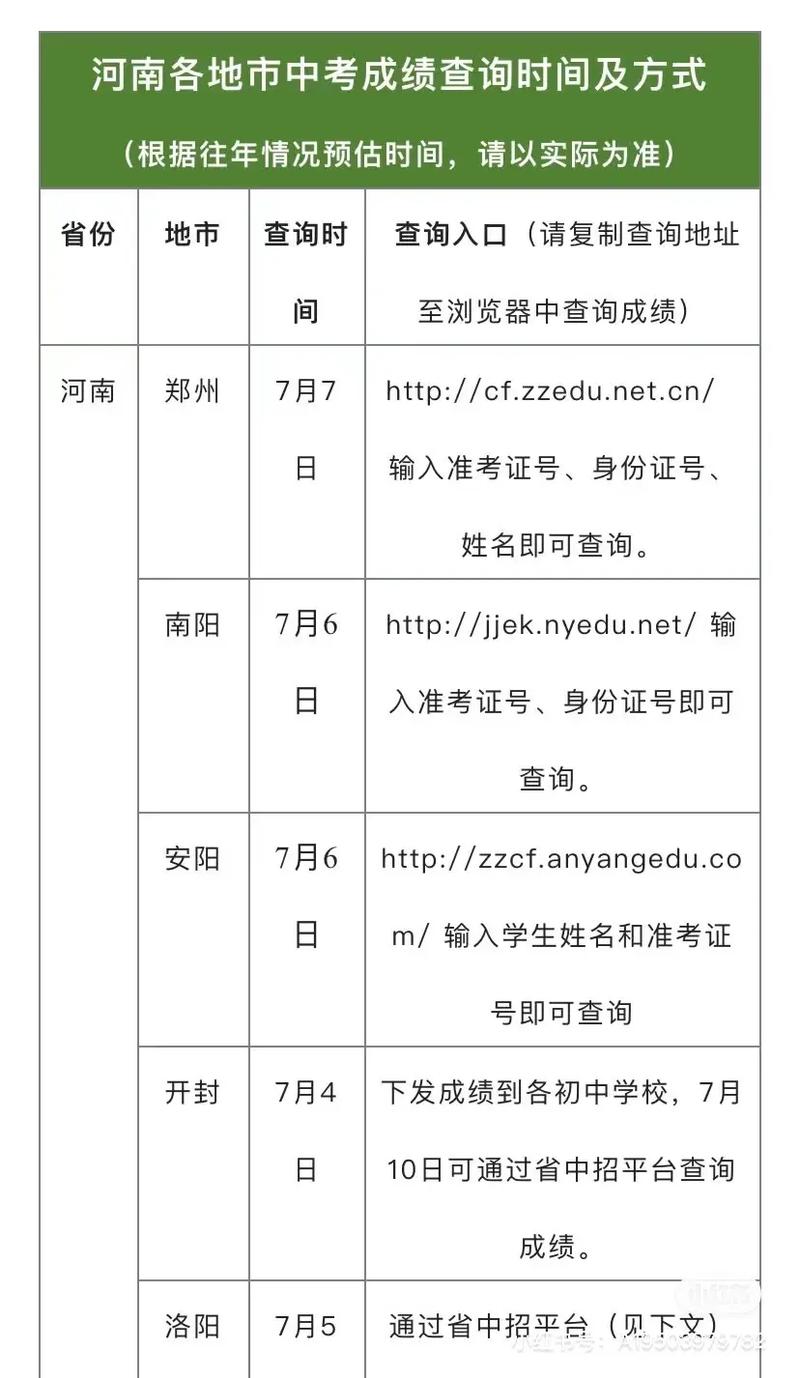 2024年河南注冊(cè)會(huì)計(jì)師成績(jī)查詢時(shí)間+入口+流程-圖1