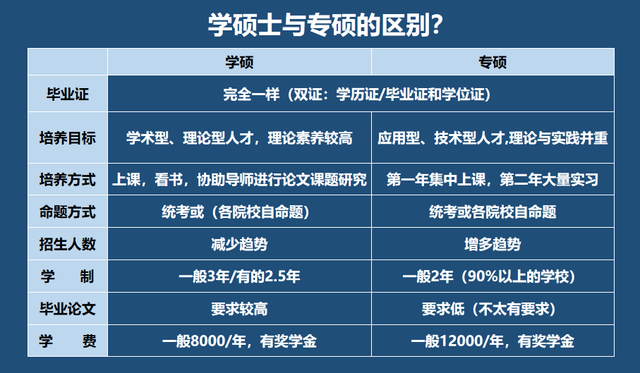 080200是專(zhuān)碩還是學(xué)碩-圖1
