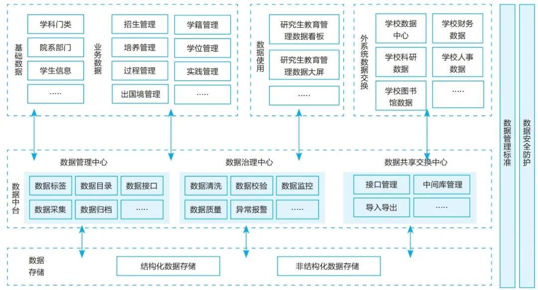 浙江大學研究生教育管理信息系統-圖1