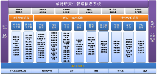西交研究生信息管理系統(tǒng)-圖1