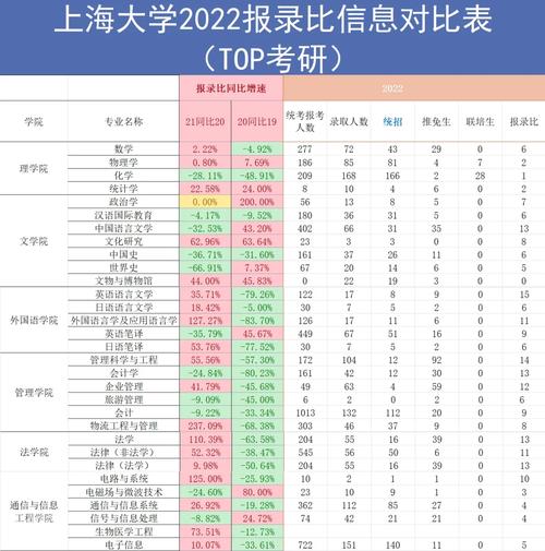 上海大學(xué)研究生信息管理-圖1